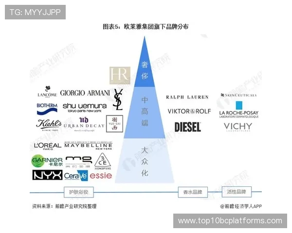 欧博旗下品牌如何通过品牌整合实现资源优化与市场扩展